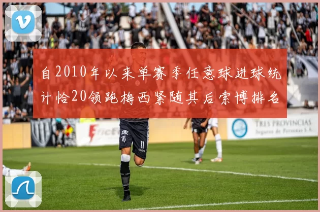 自2010年以来单赛季任意球进球统计恰20领跑梅西紧随其后索博排名第22